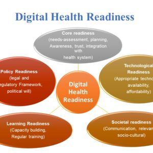 Digital Health Readiness slide