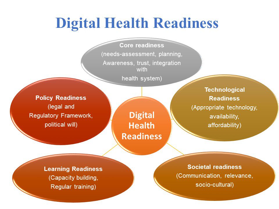 How can you be confident about the success of your Telemedicine Programs?
